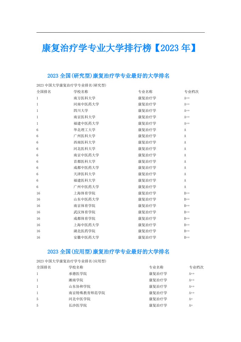 康复治疗学专业大学排行榜【】