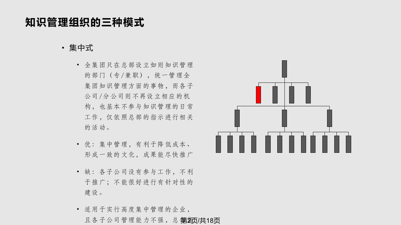 知识管理中KM组织设计