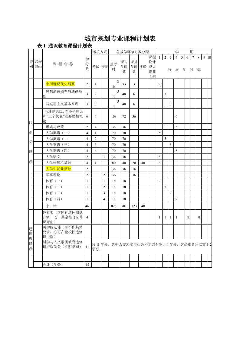 城市规划专业课程计划表