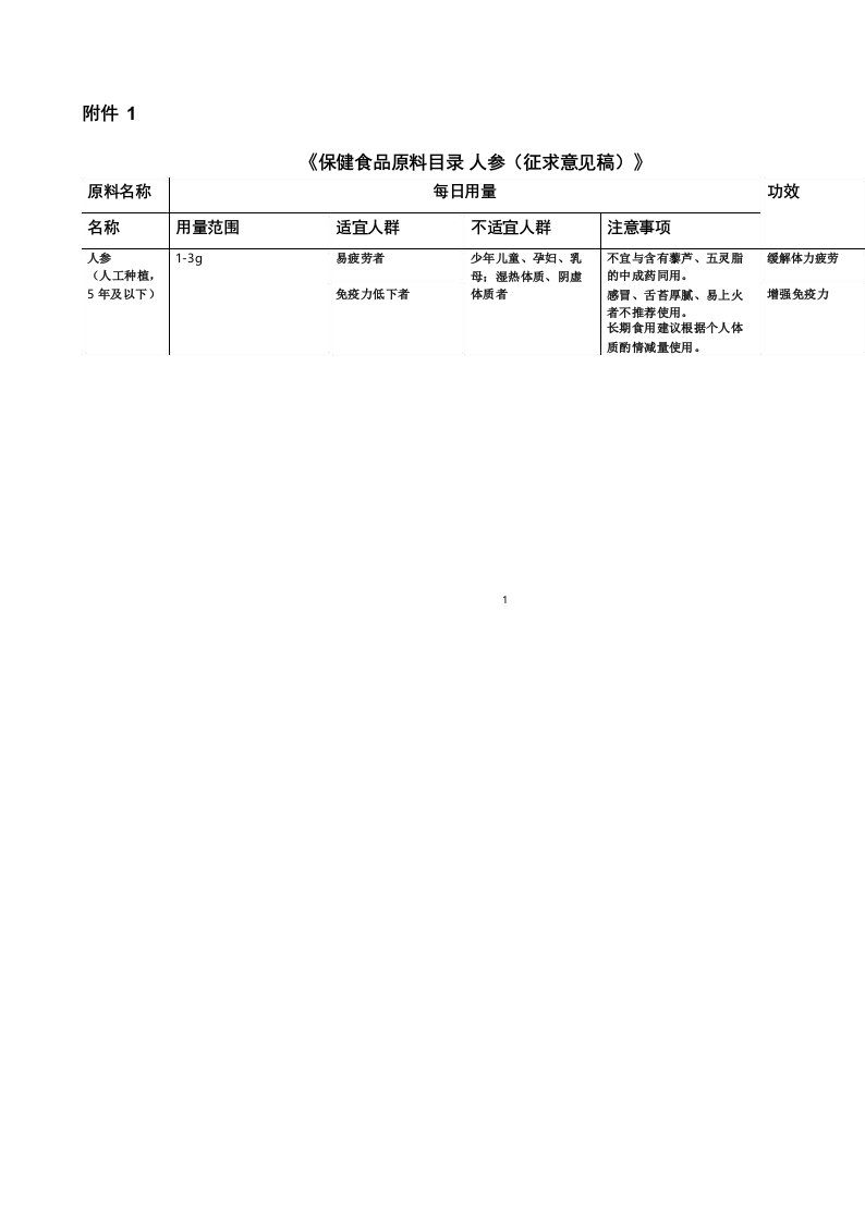 保健食品原料目录