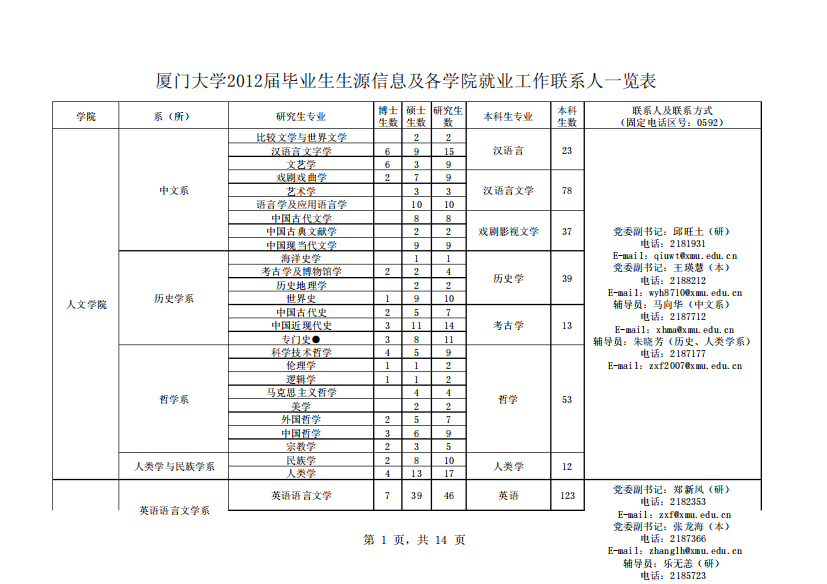 厦门大学2024届毕业生生源信息及各学院联系人一览表