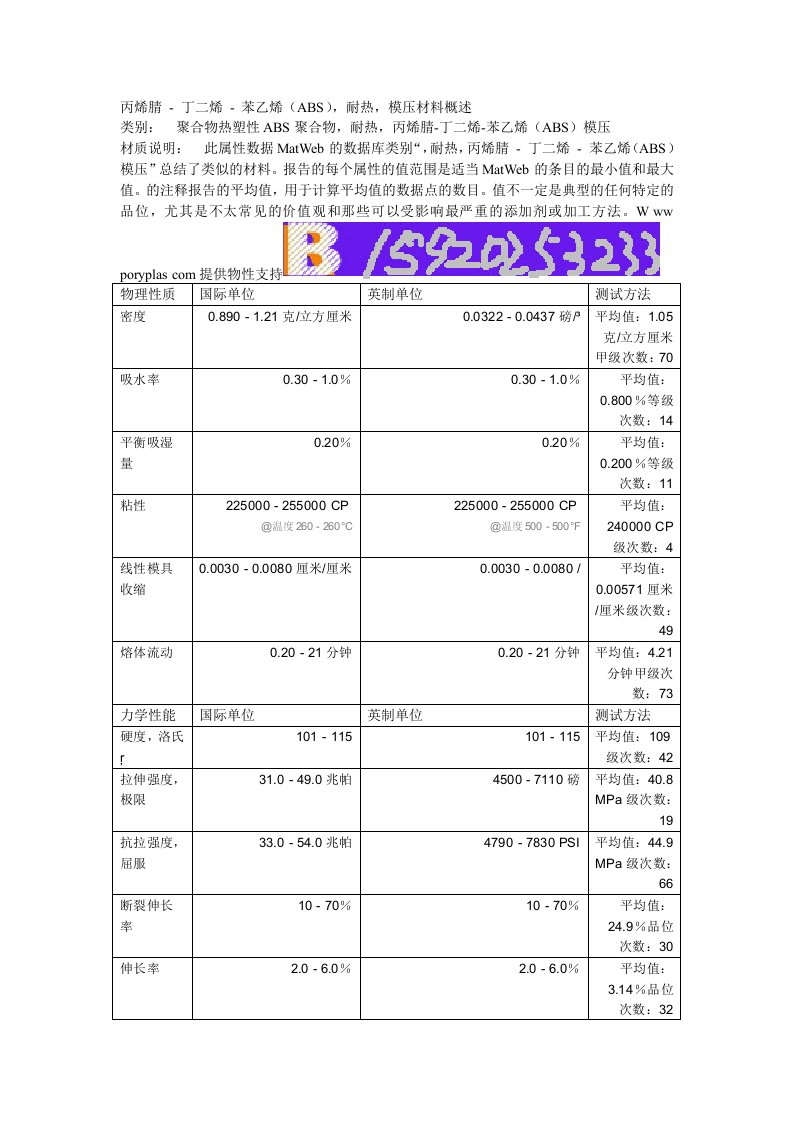 耐热ABS模压材料物性表