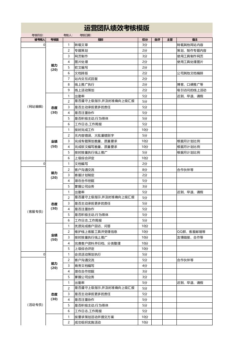 企业管理-网站运营各部门绩效考核表