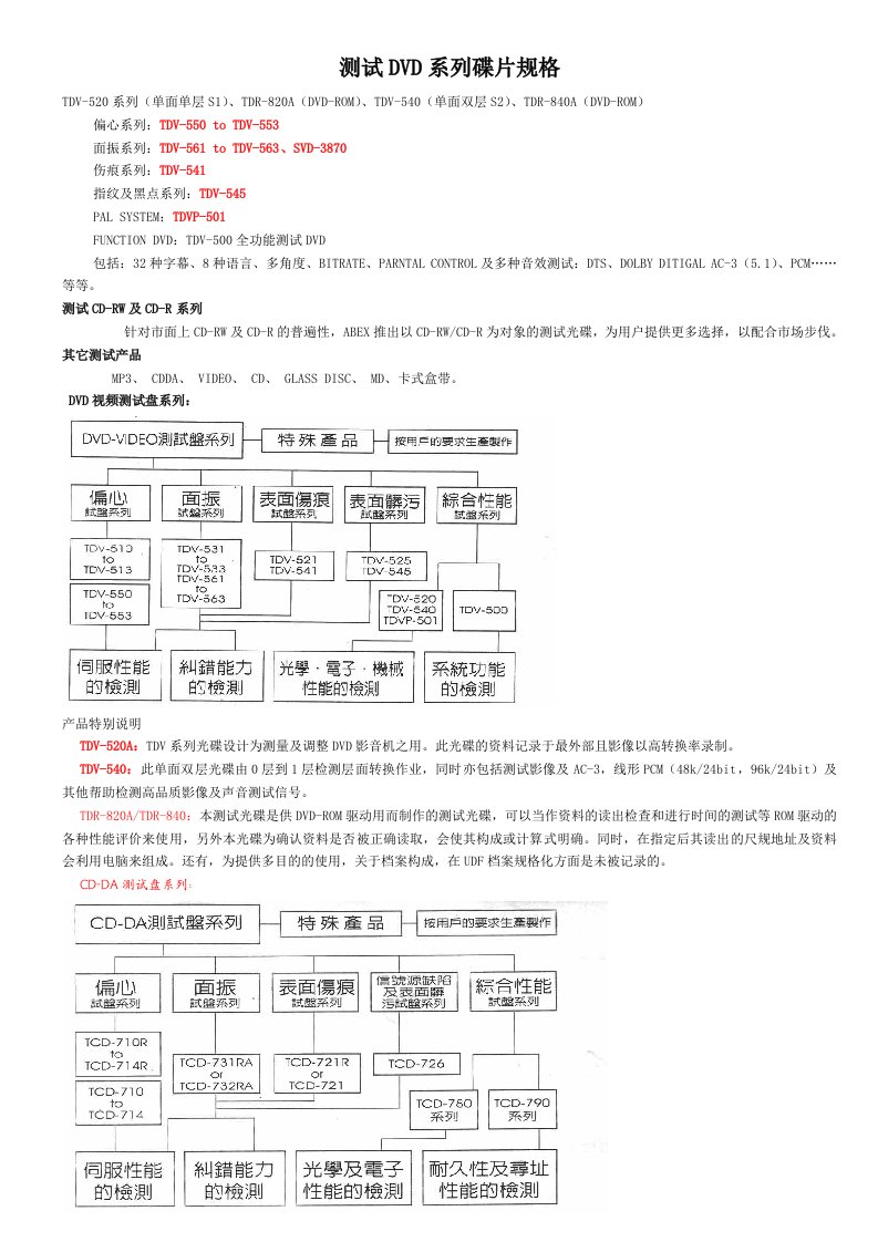 DVD与CD测试碟片规格说明