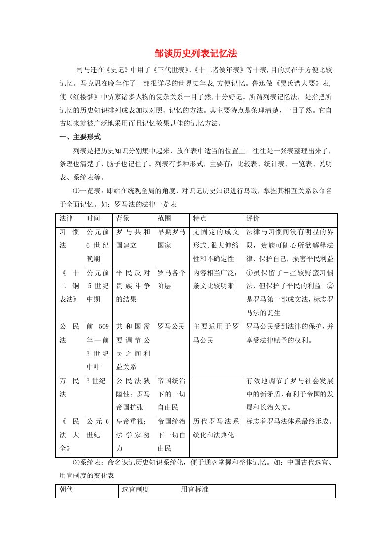 高中历史之教学教研历史巧记系列之45邹谈历史列表记忆法素材