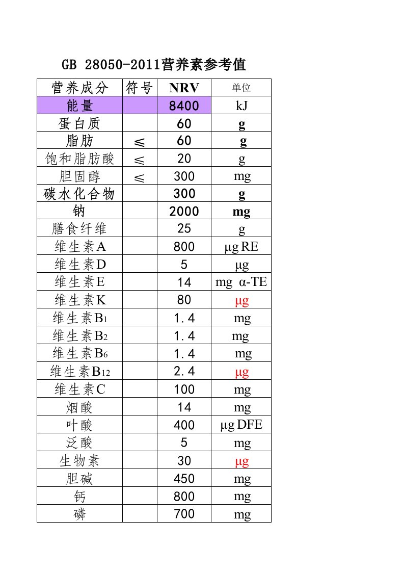 营养标签自动计算表