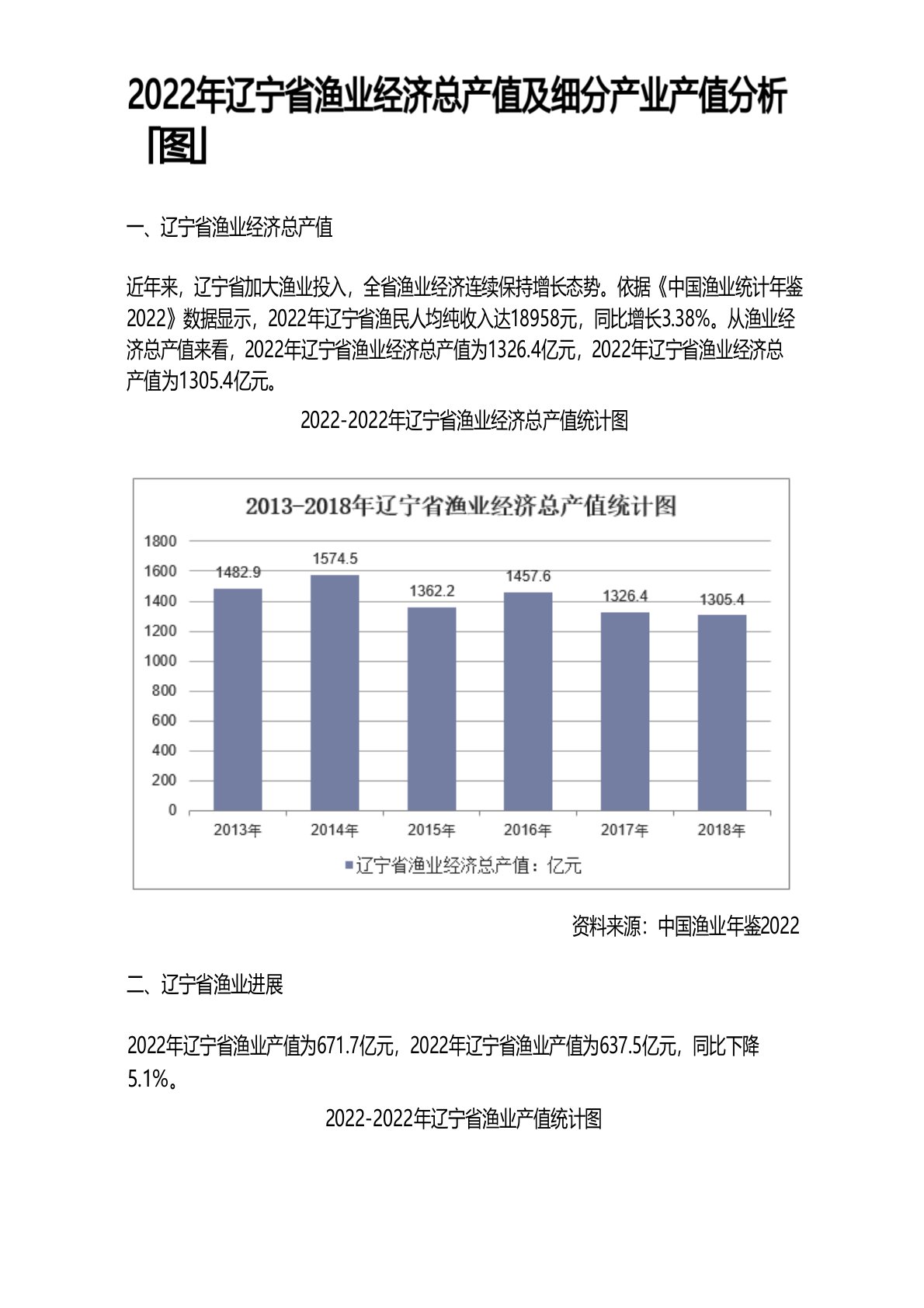 辽宁省渔业经济总产值及细分产业产值分析