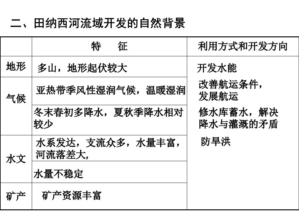 四川省成都市第七中学高中地理