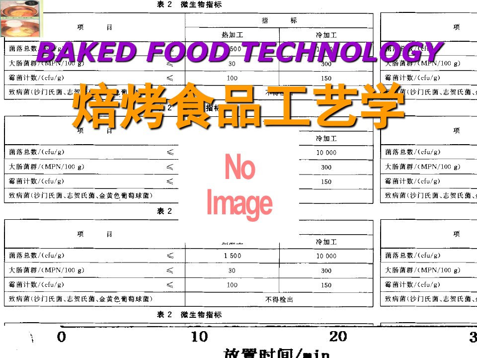 焙烤食品工艺学第四章-糕点生产工艺课件