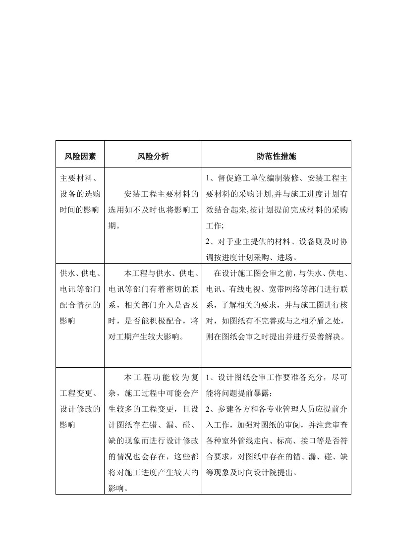 工程进度监理控制计划