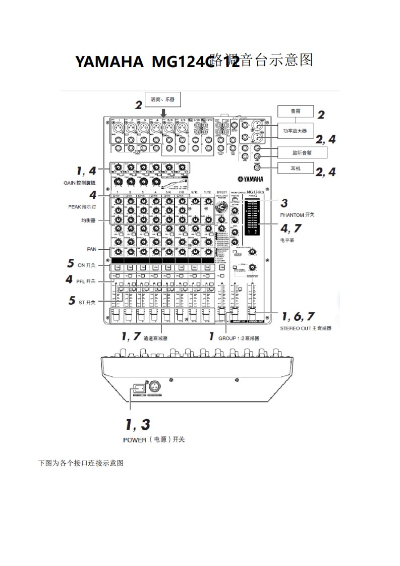 雅马哈mg124cx12路调音台使用说明辩析