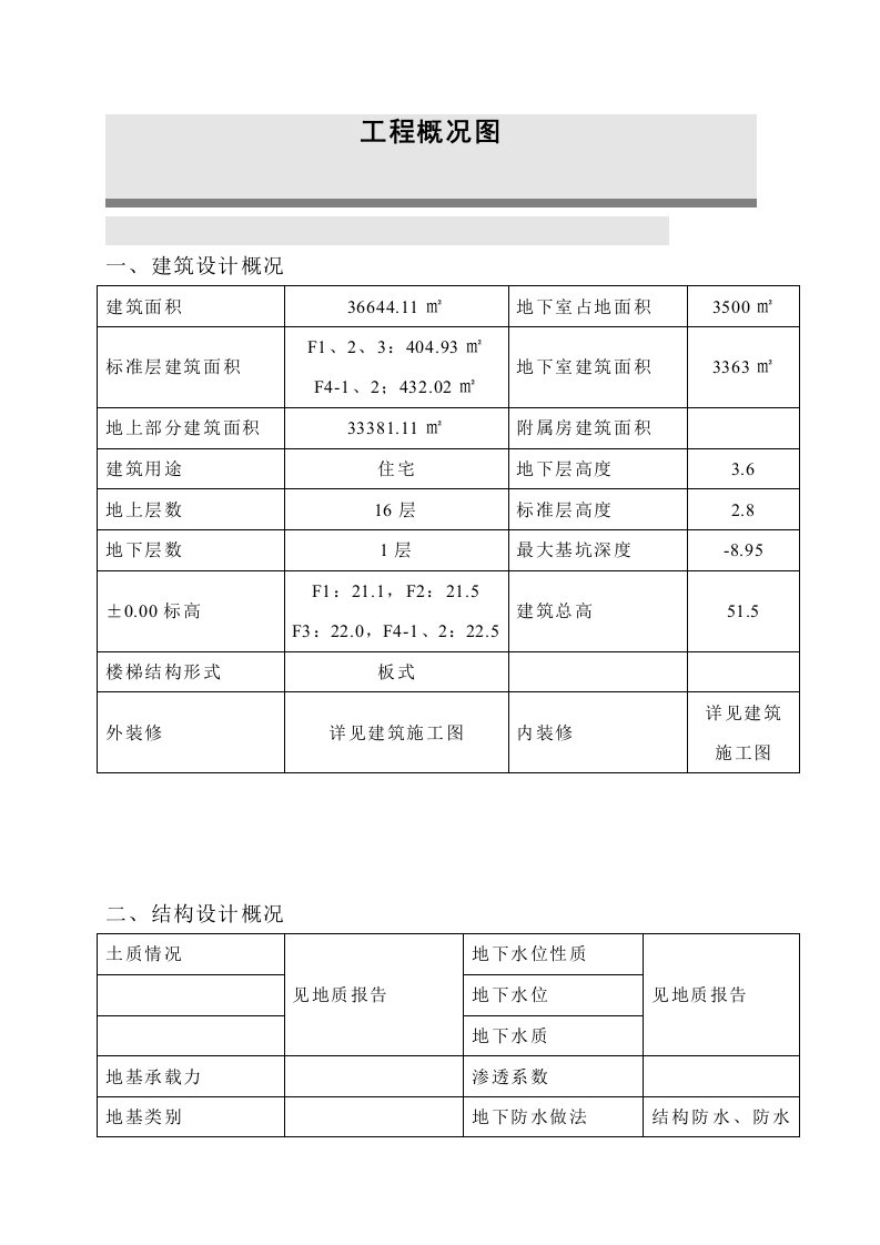 建筑资料-高层的施工组织设计