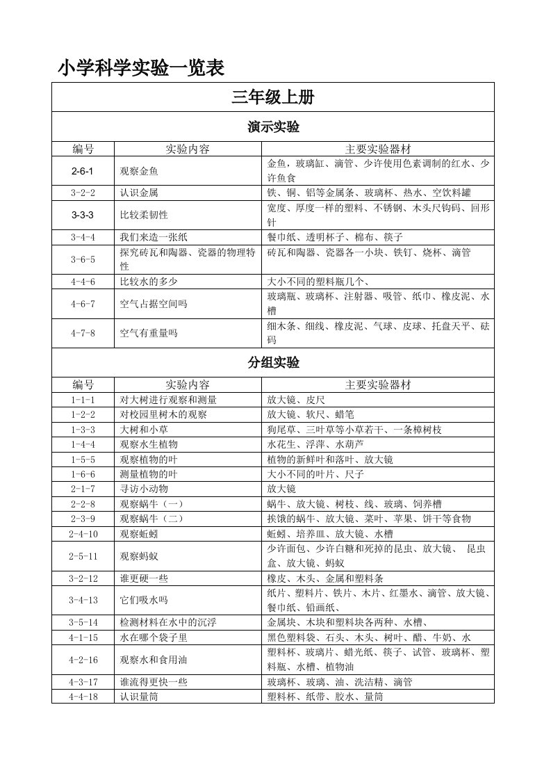 小学科学实验一览表