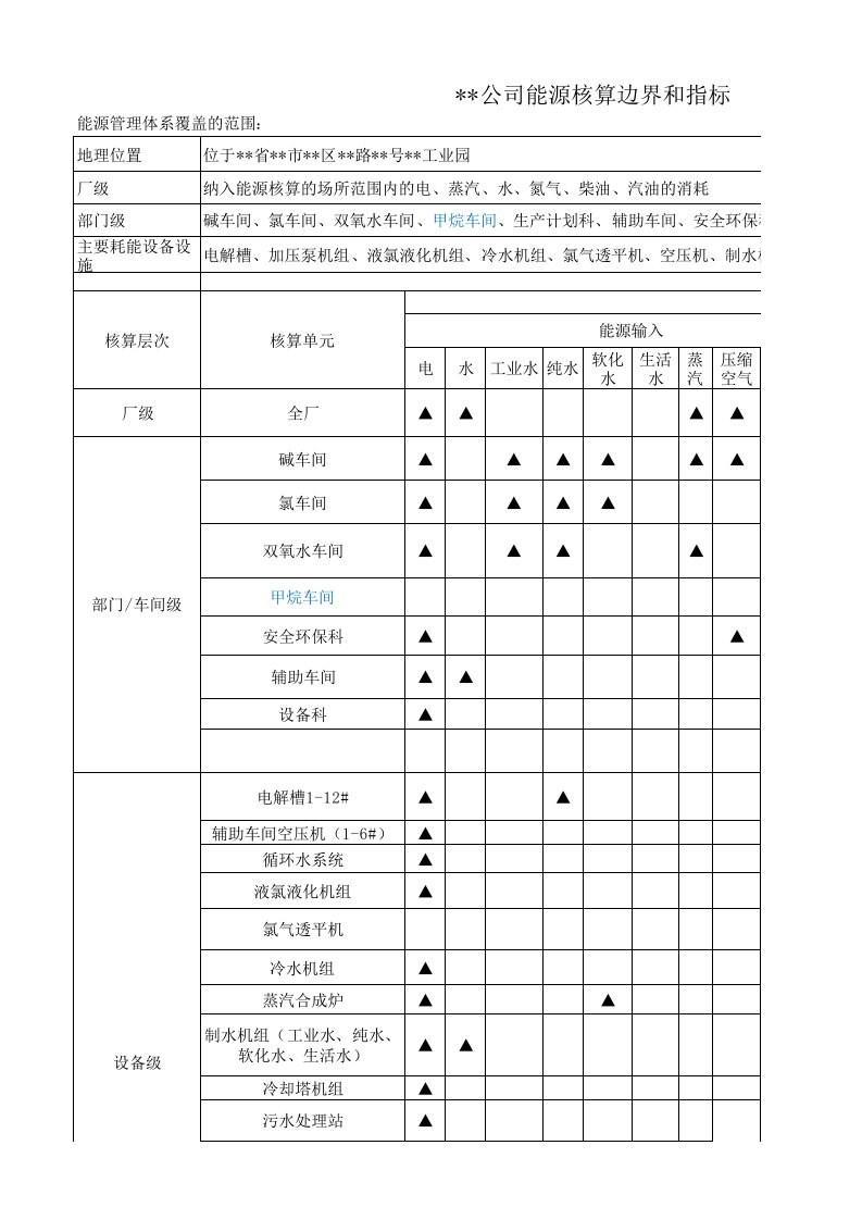 能源核算边界和指标(参考)