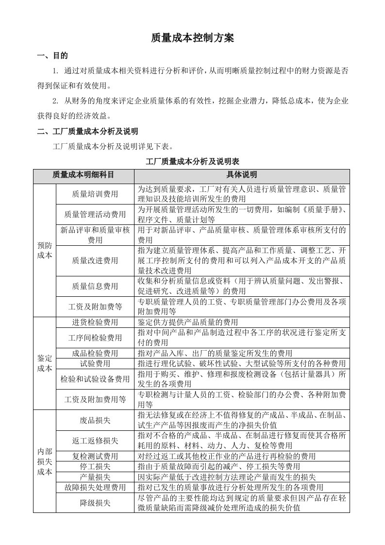 质量成本控制方案