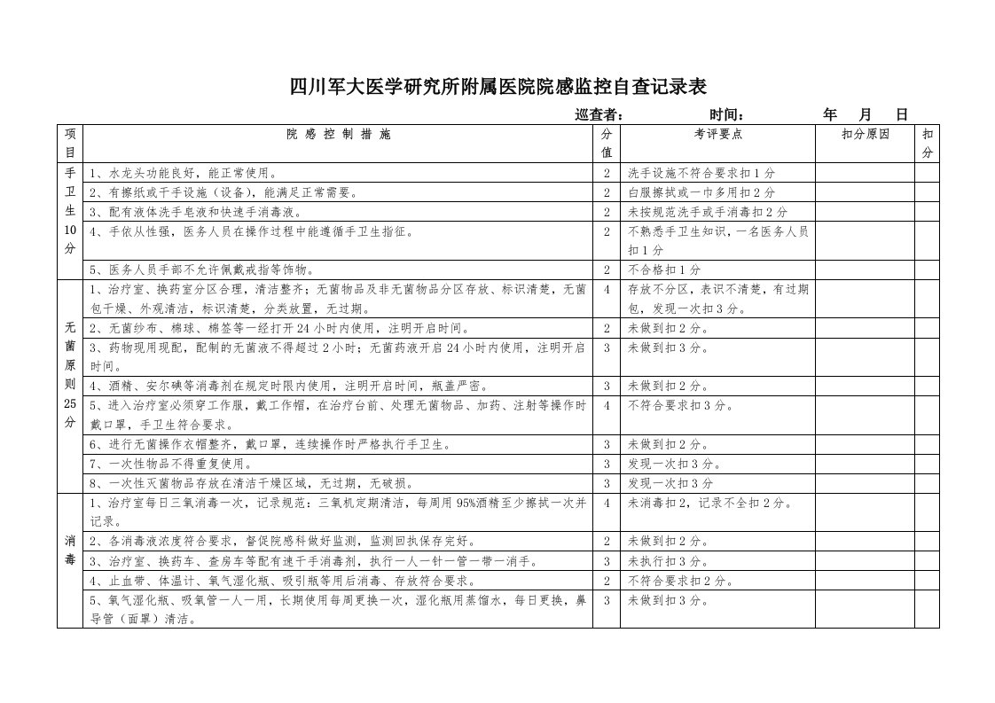 院感质控检查表