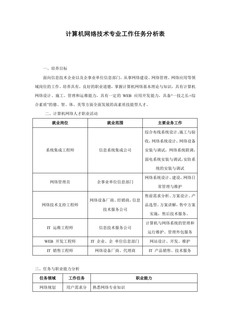 计算机网络技术专业工作任务分析表