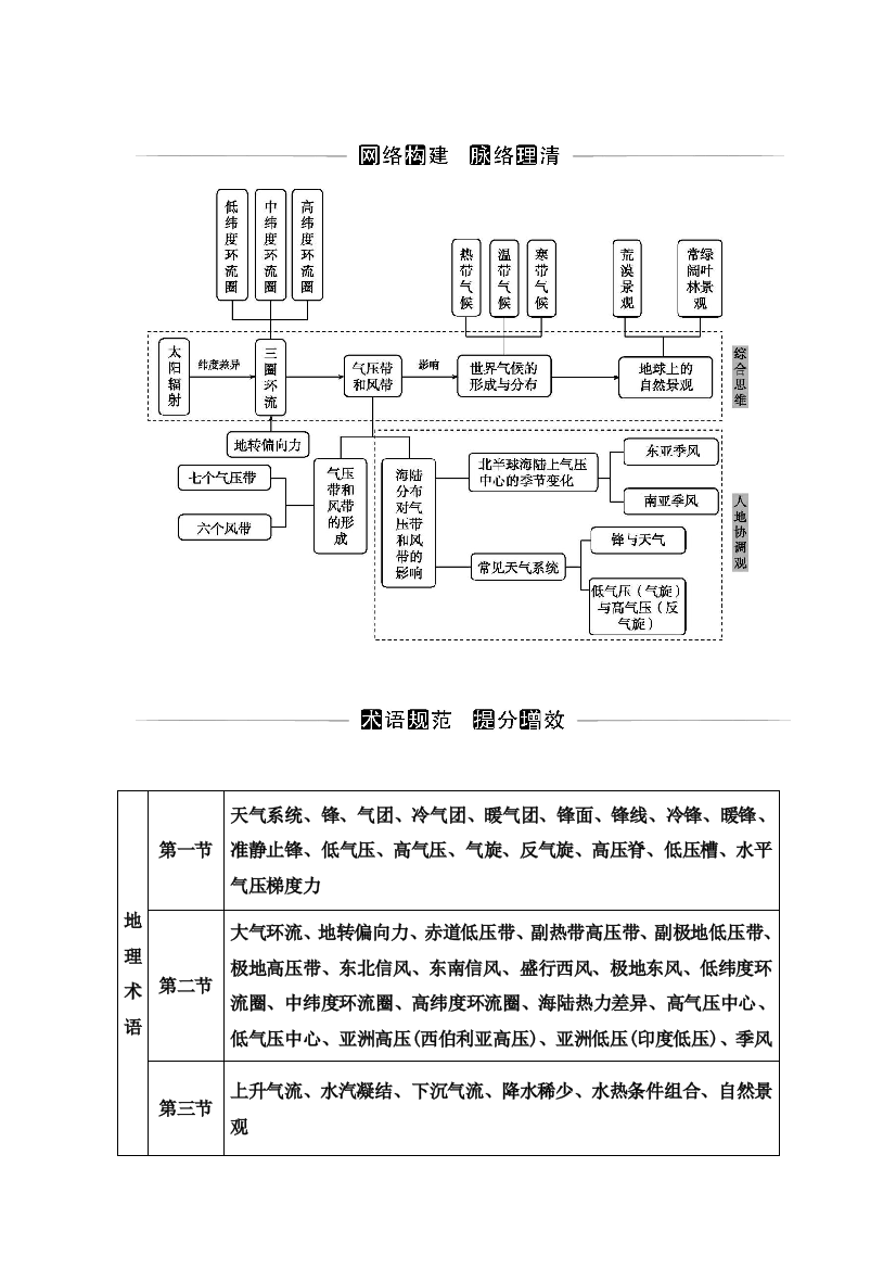 2021-2022学年新教材人教版地理选择性必修1演练：第三章