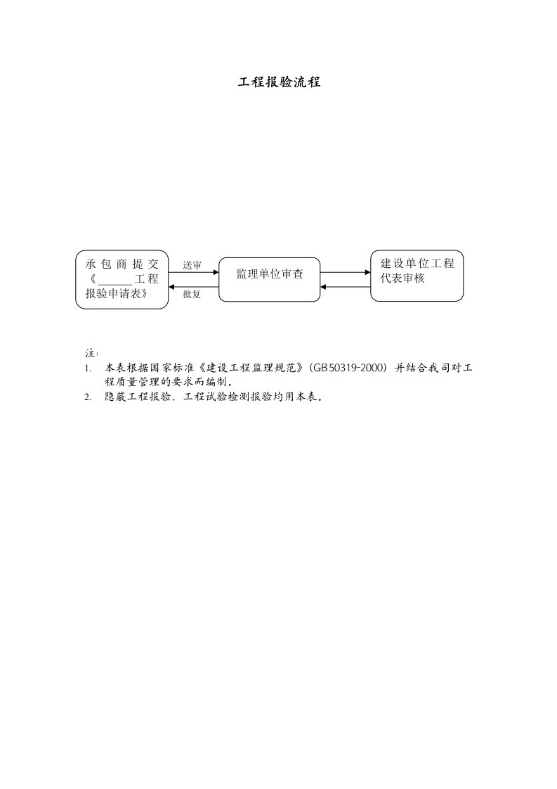 表格模板-工程报验流程图