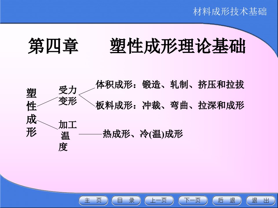 材料成形技术基础第3章课件