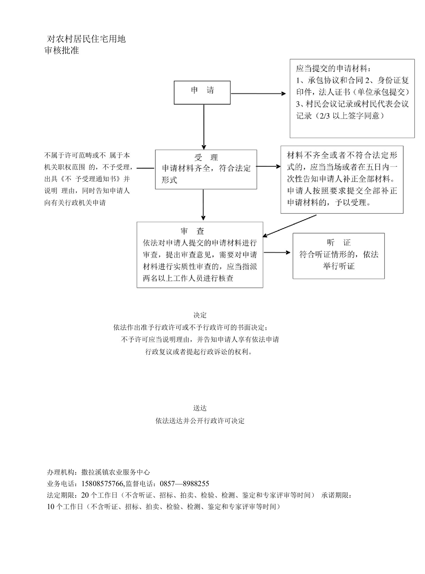 5.对农村居民住宅用地审核批准