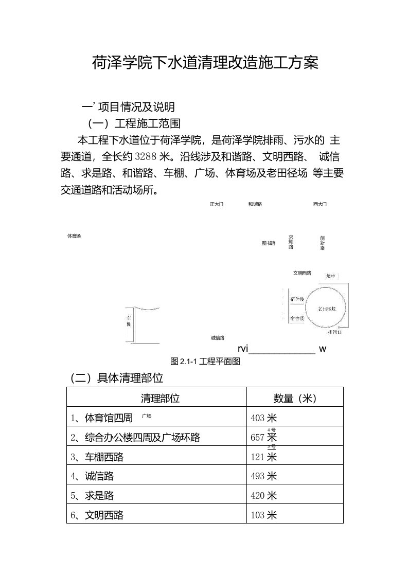 下水道清理、改造方案