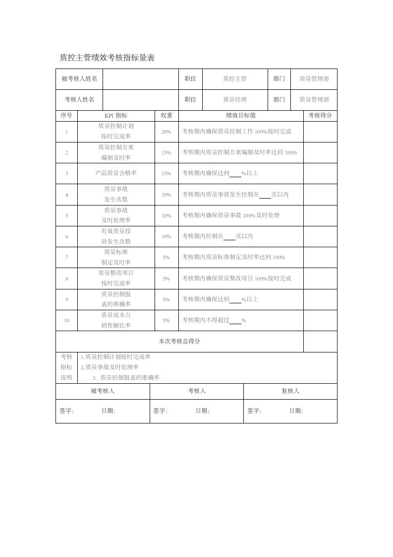 人事管理-37-质控主管绩效考核指标量表