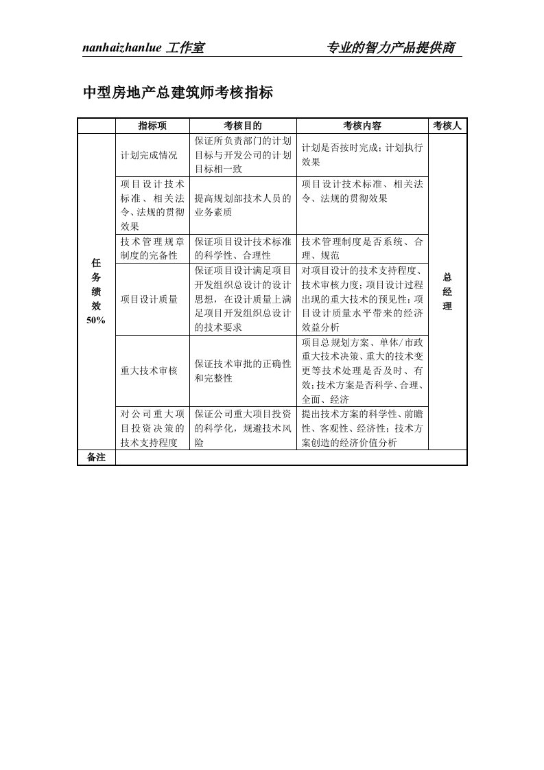 中型房地产企业总建筑师考核指标