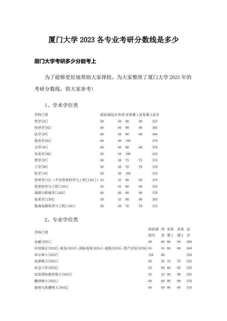 厦门大学2023各专业考研分数线是多少