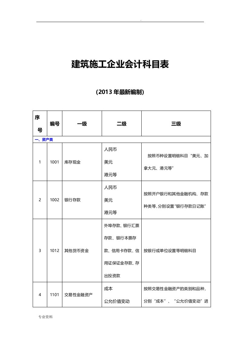 建筑施工企业会计科目表