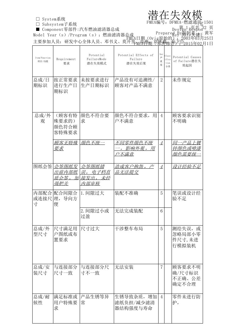 燃油滤清器通用DFMEA总结