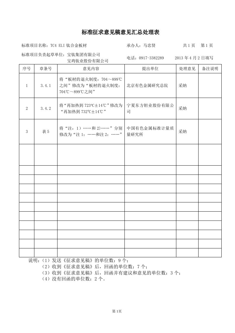 国家标准《TC4