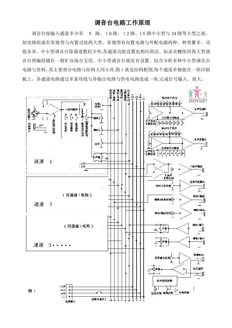 调音台电路工作原理