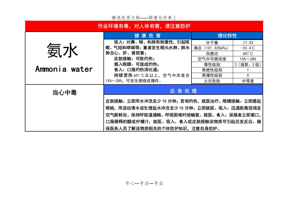 氨水职业病危害告知卡(共2页)