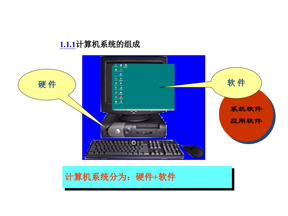 电子教案计算机基础与Visual课件