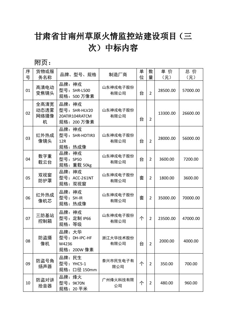 甘肃甘南州草原火情监控站建设项目三次中标内容