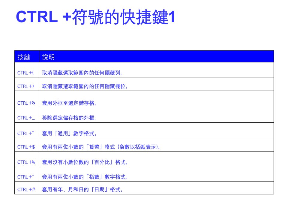 《EXCEL快捷键》PPT课件