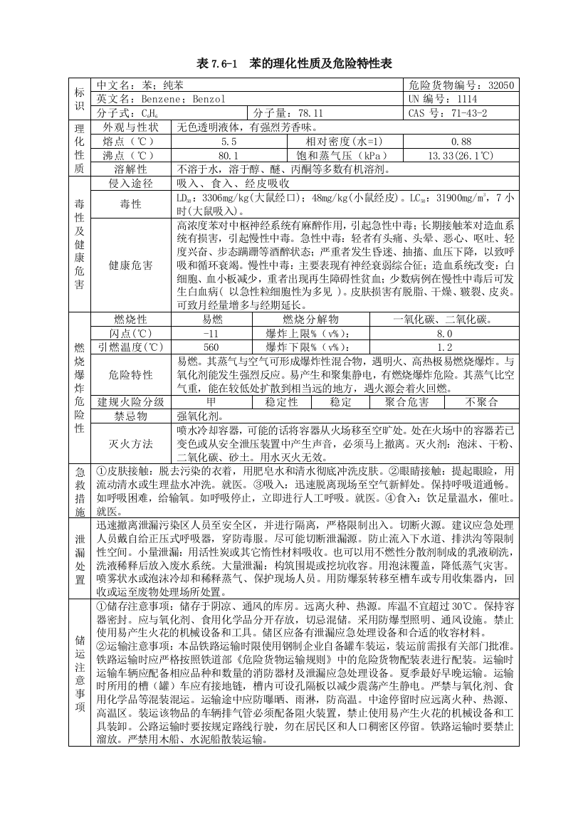 (完整版)危险化学品理化性质及危险特性表