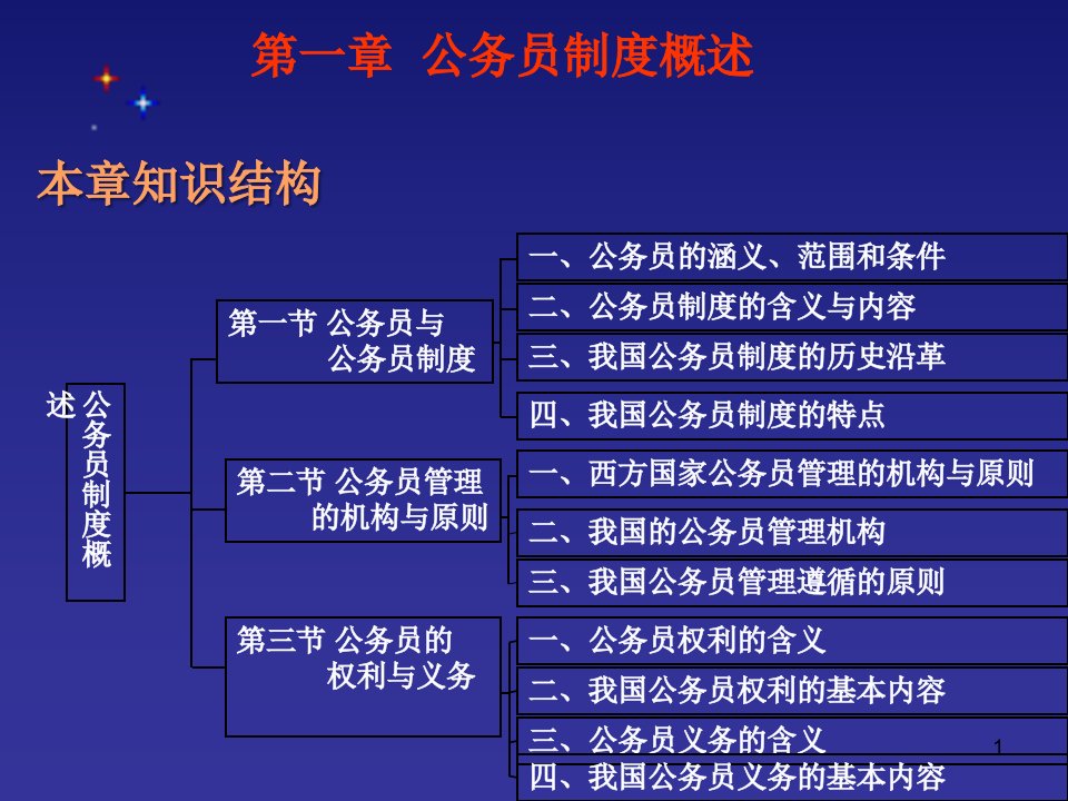 现代人事管理学课件