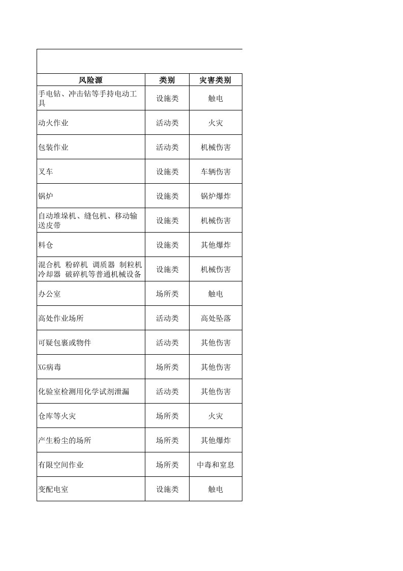 饲料加工风险源辨识及管控措施