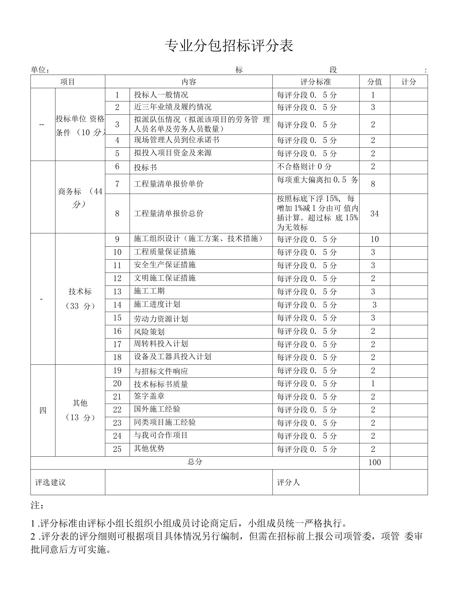 专业分包招标评分表