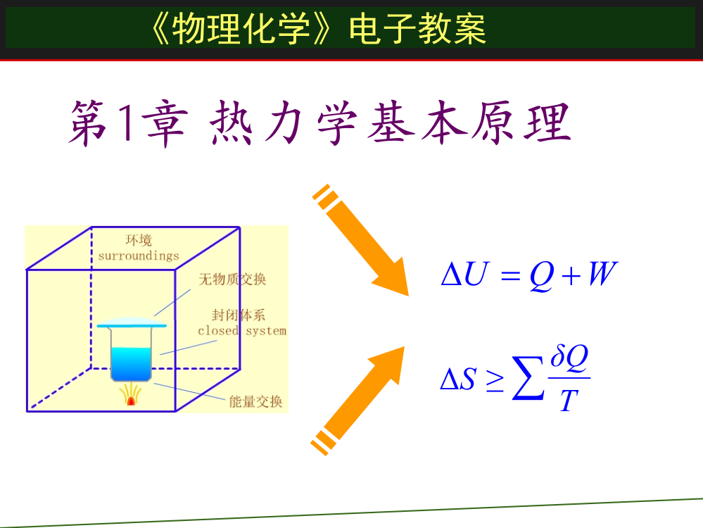 第1章