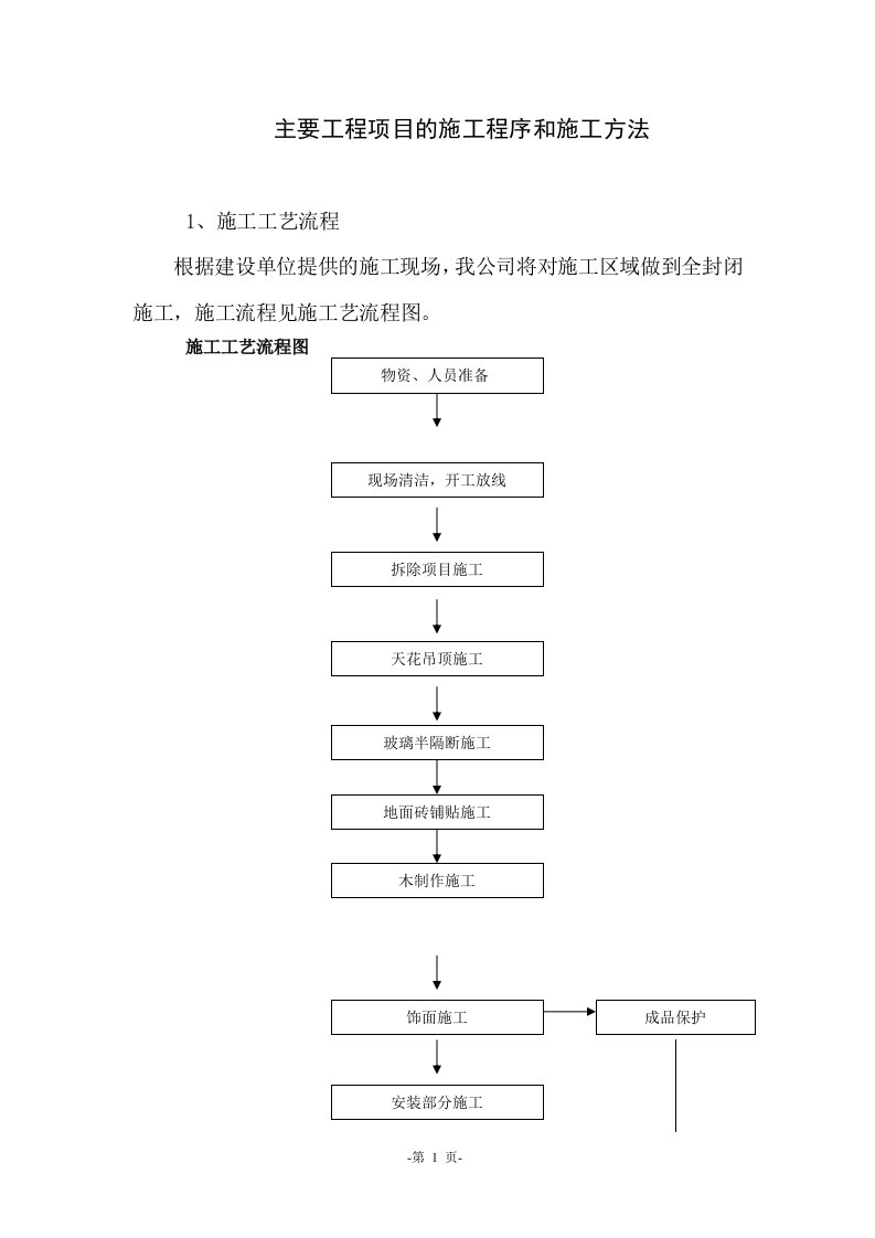 精选铝扣板施工工艺