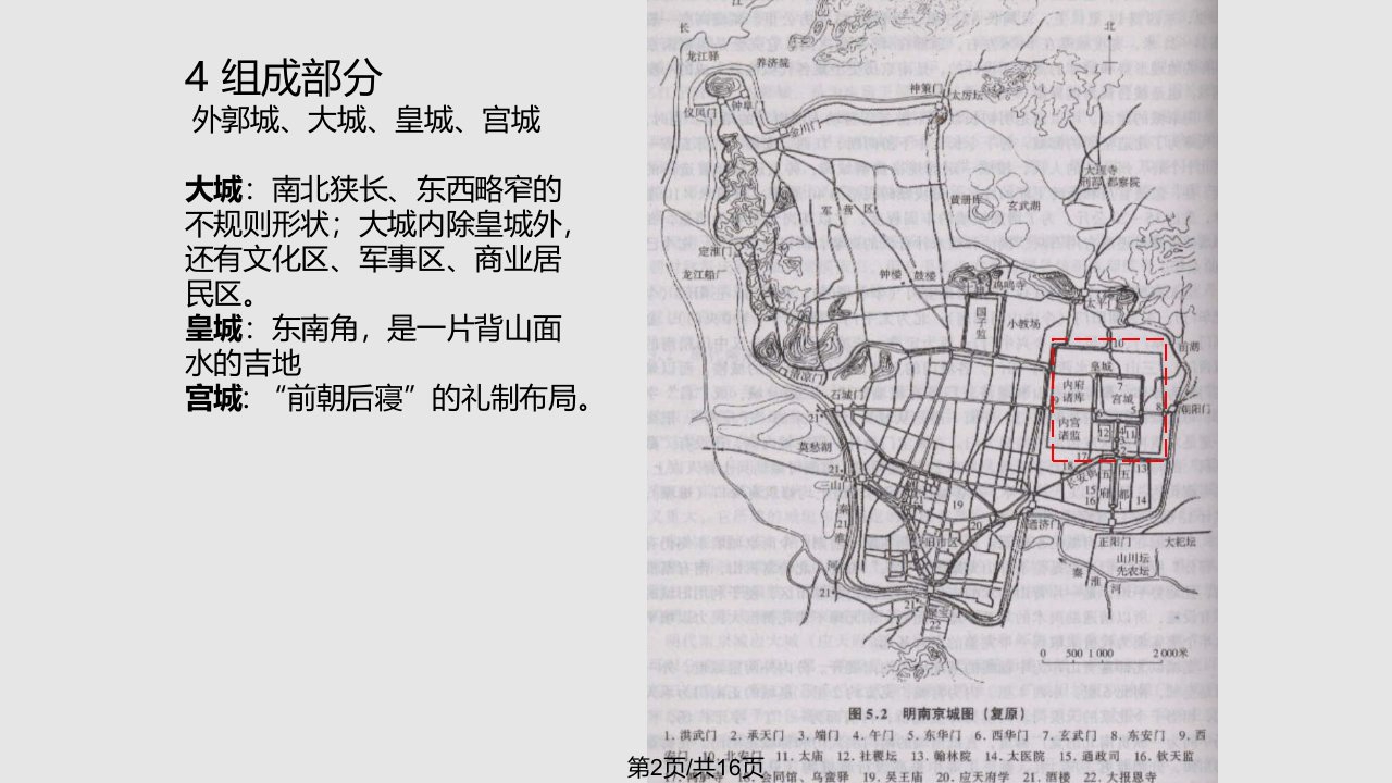 明清北京城总分析