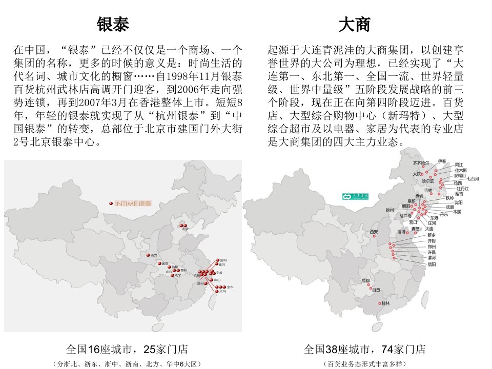 中国各大商圈百货分布图ppt课件