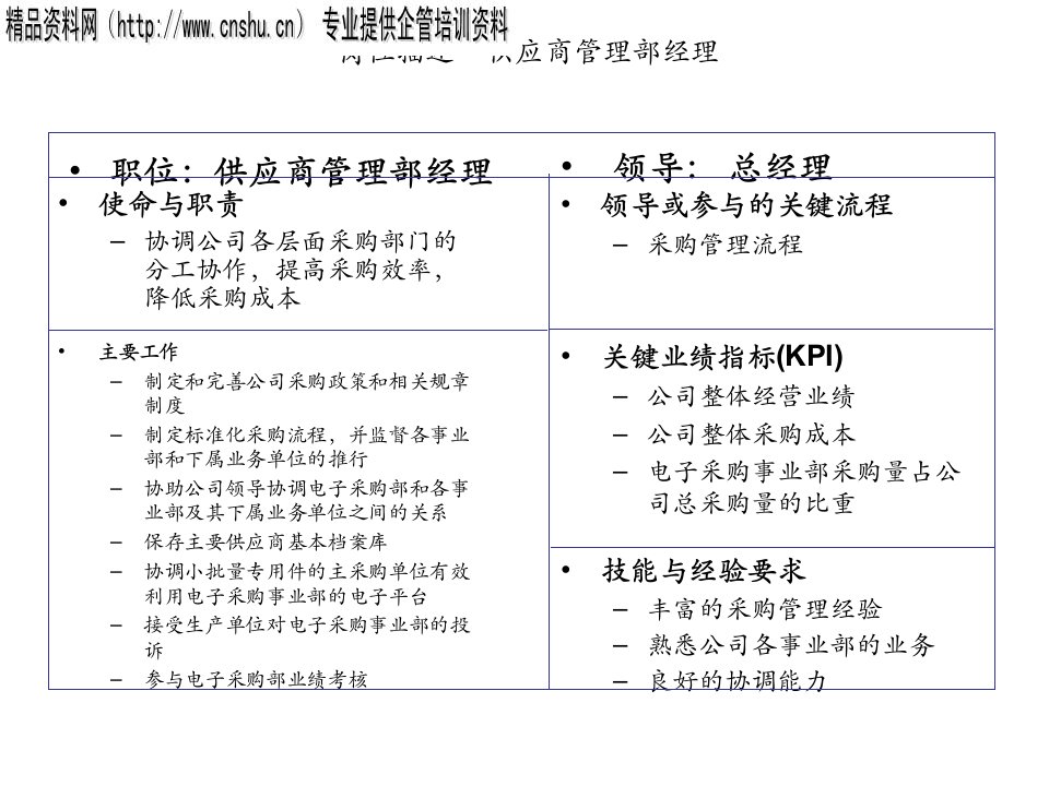 供应商管理部经理岗位说明书