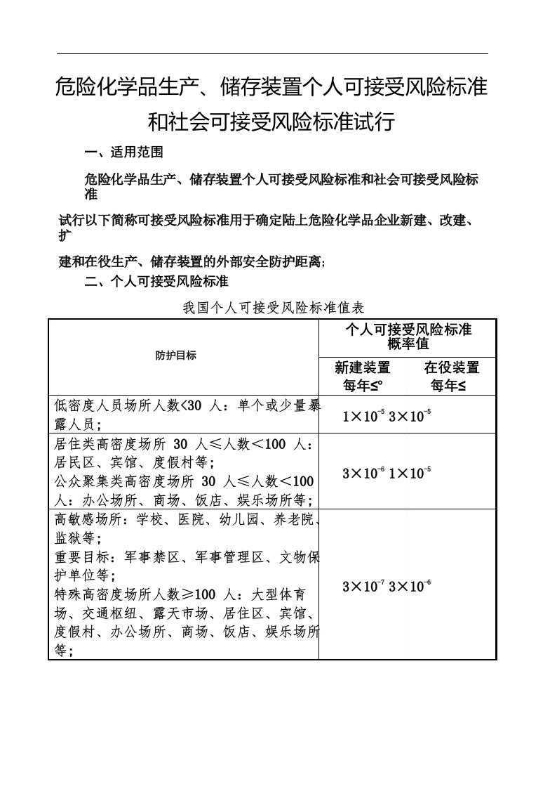 危险化学品生产储存装置个人可接受风险标准和社会可接受风险标准