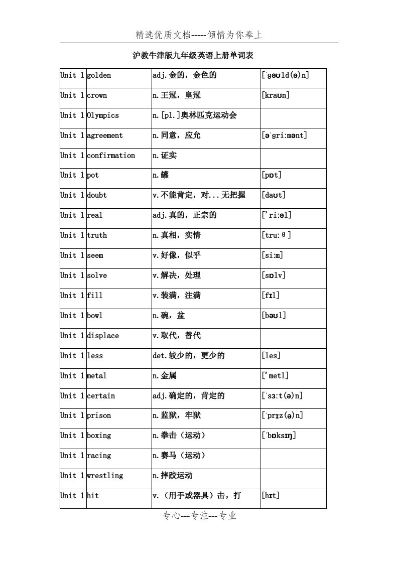 沪教牛津版九年级英语上册单词表(共12页)