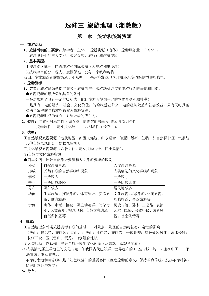 (完整word版)选修三-旅游地理知识点总结(湘教版)-推荐文档