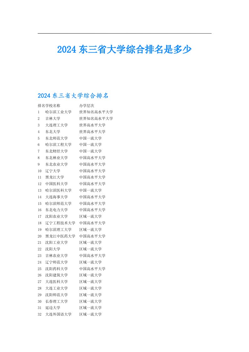 2024东三省大学综合排名是多少